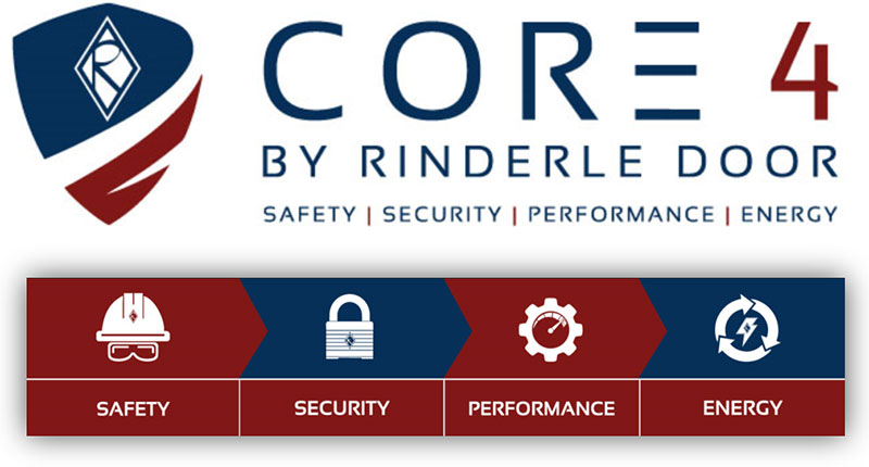 Core 4 by Rinderle Door